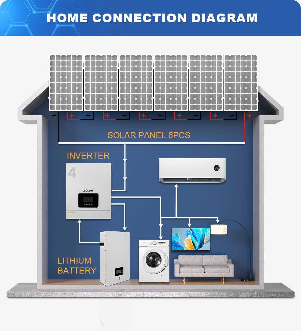 New 4.2kw 24v 230v off Grid In - Pure Sine Wave Inverter 리뷰 및 가격