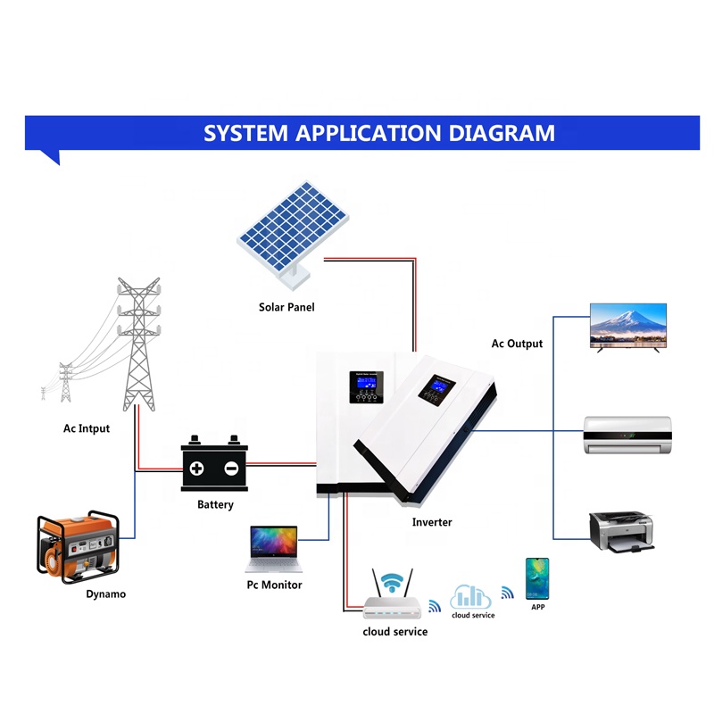 5.6KW 3.6KW Hybrid Solar Inver - Pure Sine Wave Inverter 리뷰 및 가격