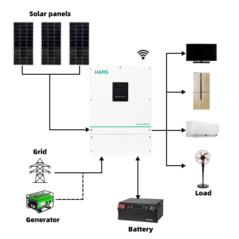 High Quality Competitive Price - Pure Sine Wave Inverter 리뷰 및 가격